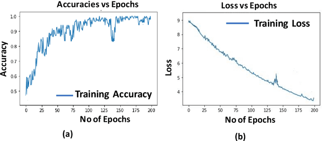 Figure 3 for Self-attention based BiLSTM-CNN classifier for the prediction of ischemic and non-ischemic cardiomyopathy