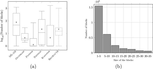 Figure 4 for Learning over No-Preferred and Preferred Sequence of Items for Robust Recommendation (Extended Abstract)