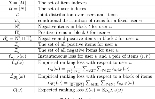 Figure 1 for Learning over no-Preferred and Preferred Sequence of items for Robust Recommendation