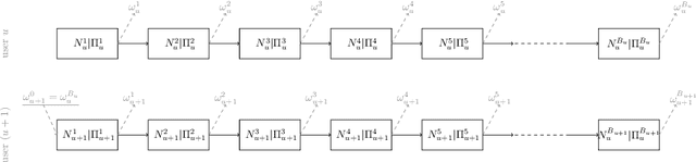 Figure 2 for Learning over No-Preferred and Preferred Sequence of Items for Robust Recommendation (Extended Abstract)