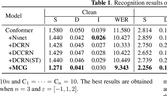 Figure 2 for Multiple Confidence Gates For Joint Training Of SE And ASR