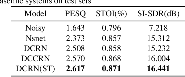 Figure 4 for Multiple Confidence Gates For Joint Training Of SE And ASR