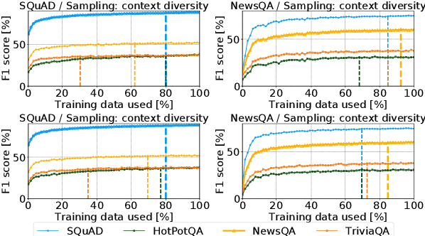 Figure 4 for Practical Annotation Strategies for Question Answering Datasets