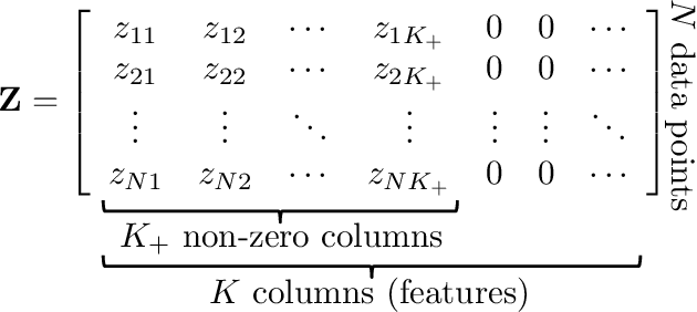 Figure 1 for Bayesian nonparametric comorbidity analysis of psychiatric disorders