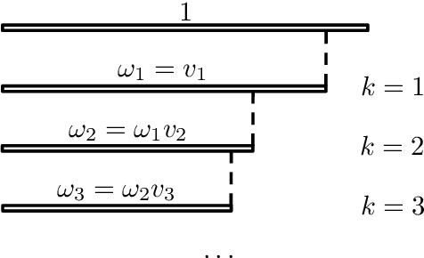 Figure 3 for Bayesian nonparametric comorbidity analysis of psychiatric disorders