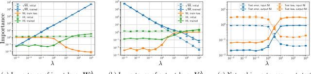 Figure 2 for Exploring Weight Importance and Hessian Bias in Model Pruning