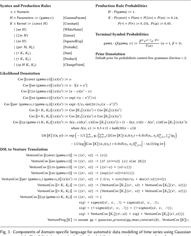 Figure 3 for Bayesian Synthesis of Probabilistic Programs for Automatic Data Modeling