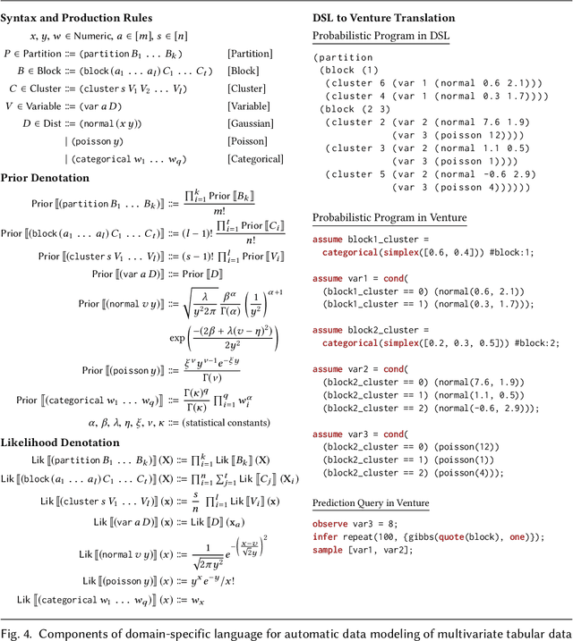 Figure 4 for Bayesian Synthesis of Probabilistic Programs for Automatic Data Modeling