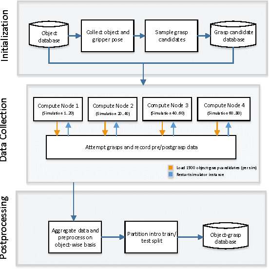 Figure 1 for An Integrated Simulator and Dataset that Combines Grasping and Vision for Deep Learning