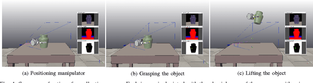 Figure 4 for An Integrated Simulator and Dataset that Combines Grasping and Vision for Deep Learning