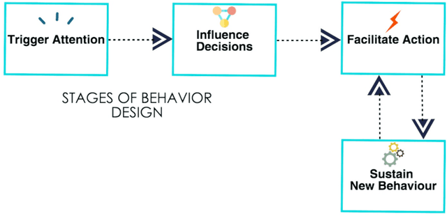 Figure 1 for A Conversational Interface to Improve Medication Adherence: Towards AI Support in Patient's Treatment