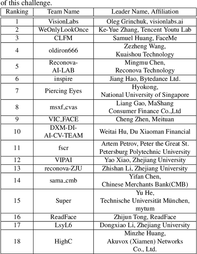 Figure 1 for 3D High-Fidelity Mask Face Presentation Attack Detection Challenge