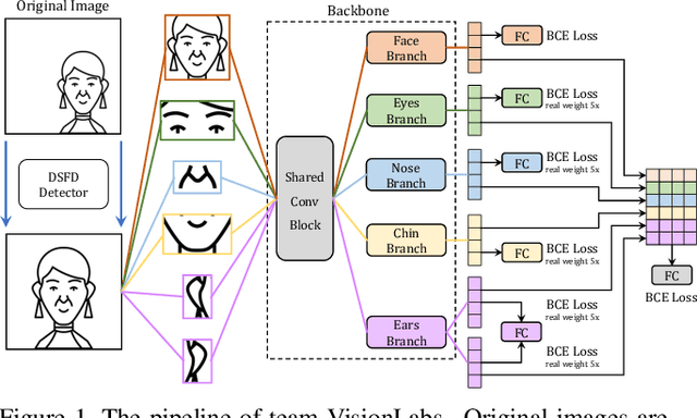 Figure 2 for 3D High-Fidelity Mask Face Presentation Attack Detection Challenge