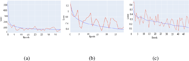 Figure 3 for Age and Gender Prediction using Deep CNNs and Transfer Learning