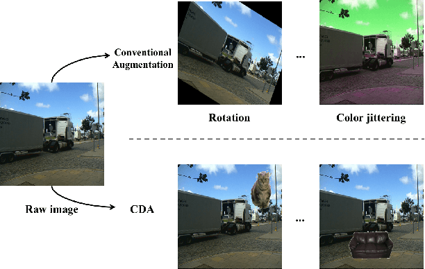 Figure 1 for Context Decoupling Augmentation for Weakly Supervised Semantic Segmentation