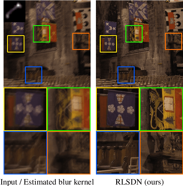 Figure 1 for DeepRLS: A Recurrent Network Architecture with Least Squares Implicit Layers for Non-blind Image Deconvolution