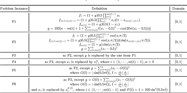 Figure 2 for Dynamic Multi-Objectives Optimization with a Changing Number of Objectives