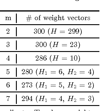 Figure 4 for Dynamic Multi-Objectives Optimization with a Changing Number of Objectives