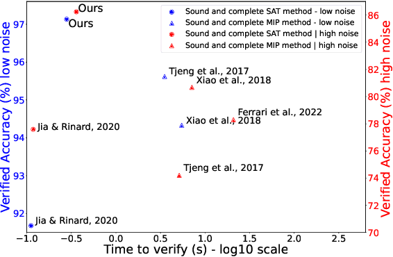 Figure 1 for Truth-Table Net: A New Convolutional Architecture Encodable By Design Into SAT Formulas