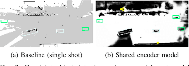 Figure 2 for Learned Enrichment of Top-View Grid Maps Improves Object Detection