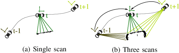 Figure 3 for Learned Enrichment of Top-View Grid Maps Improves Object Detection