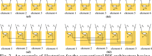 Figure 3 for Reconfigurable Intelligent Surfaces Relying on Non-Diagonal Phase Shift Matrices