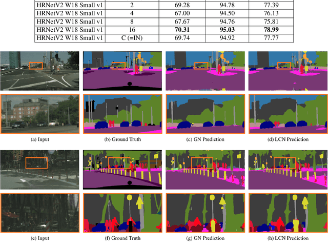 Figure 3 for Local Context Normalization: Revisiting Local Normalization
