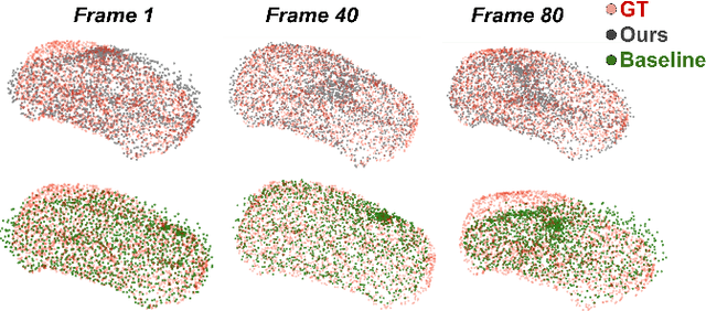 Figure 2 for Sequential Joint Shape and Pose Estimation of Vehicles with Application to Automatic Amodal Segmentation Labeling