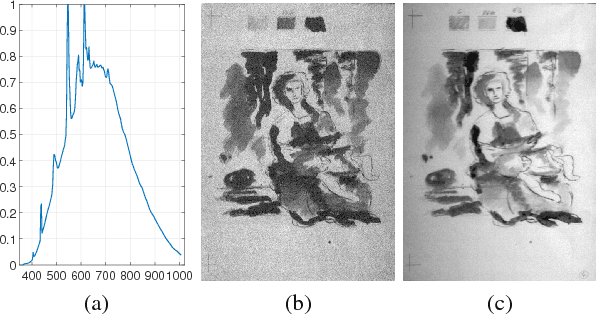 Figure 1 for Hyper-Hue and EMAP on Hyperspectral Images for Supervised Layer Decomposition of Old Master Drawings