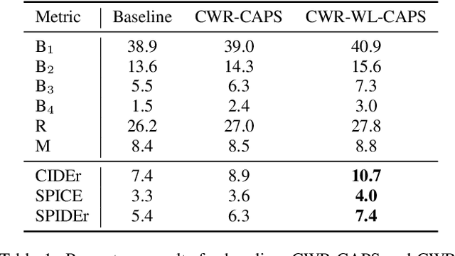 Figure 2 for Multi-task Regularization Based on Infrequent Classes for Audio Captioning