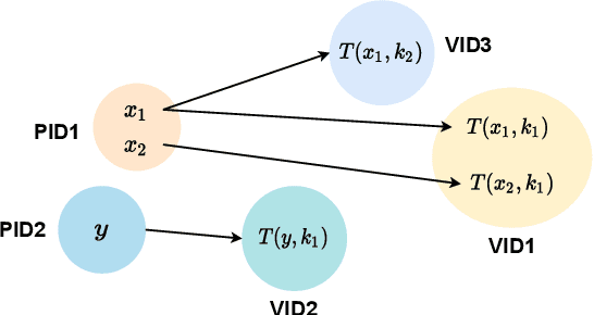 Figure 3 for On Generating Identifiable Virtual Faces