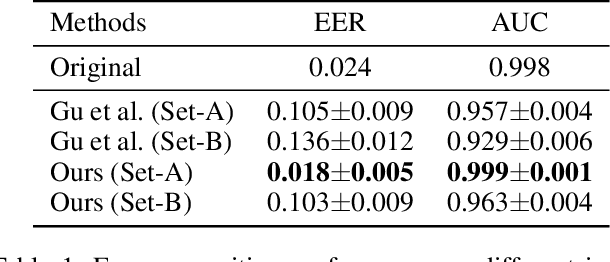 Figure 2 for On Generating Identifiable Virtual Faces