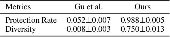 Figure 4 for On Generating Identifiable Virtual Faces