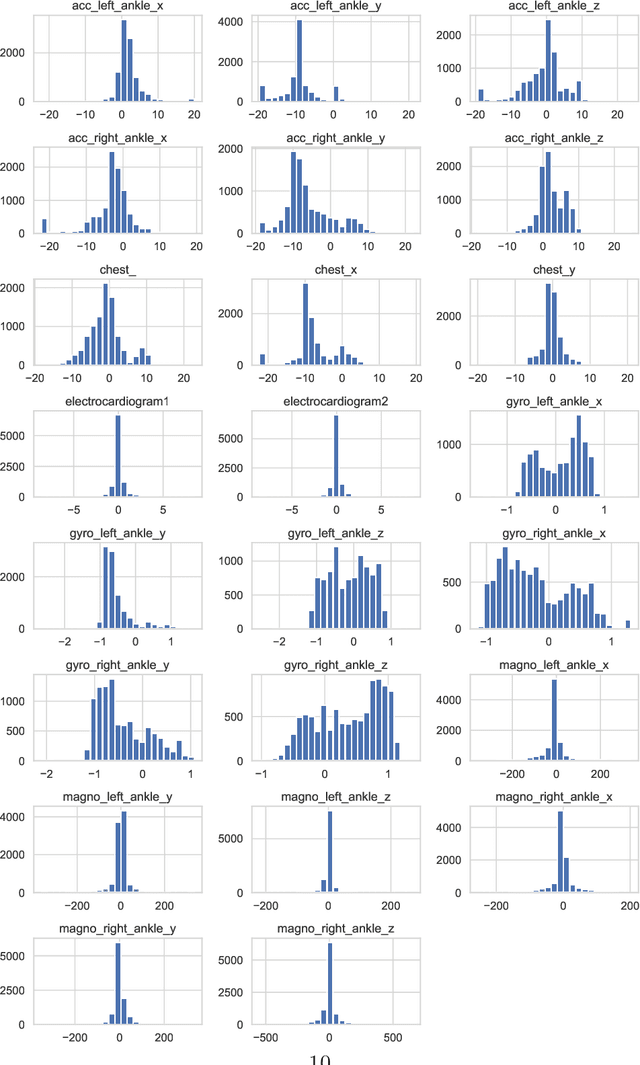 Figure 4 for Secure Multi-Party Computation based Privacy Preserving Data Analysis in Healthcare IoT Systems