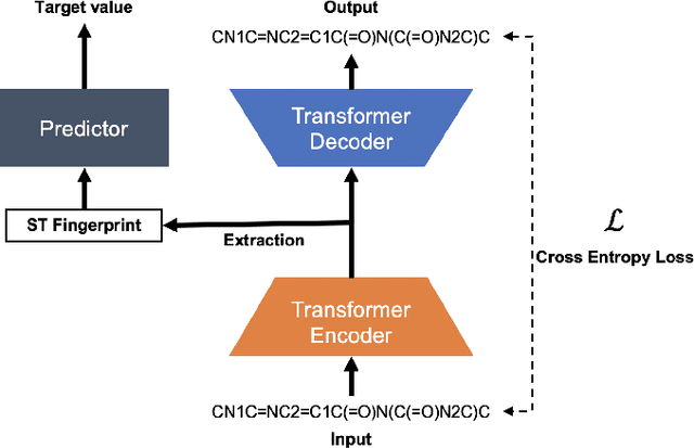 Figure 1 for SMILES Transformer: Pre-trained Molecular Fingerprint for Low Data Drug Discovery