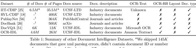 Figure 2 for OCR-IDL: OCR Annotations for Industry Document Library Dataset