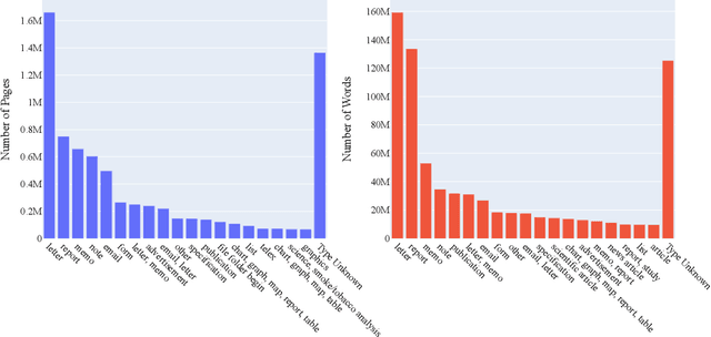 Figure 4 for OCR-IDL: OCR Annotations for Industry Document Library Dataset