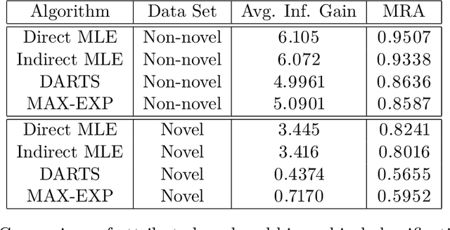 Figure 2 for Combining Deep Universal Features, Semantic Attributes, and Hierarchical Classification for Zero-Shot Learning