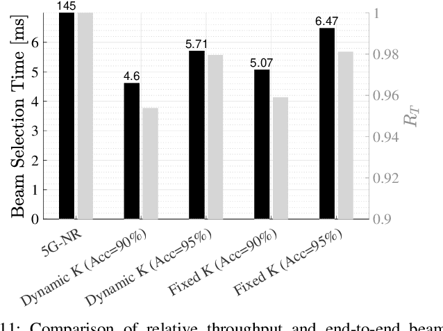 Figure 3 for Deep Learning on Multimodal Sensor Data at the Wireless Edge for Vehicular Network