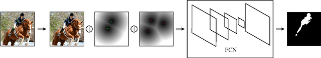 Figure 1 for Deep Interactive Object Selection