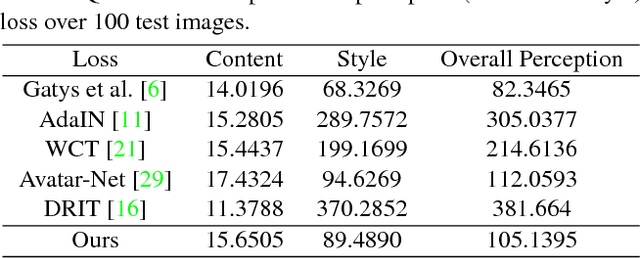 Figure 2 for Pair-wise Exchangeable Feature Extraction for Arbitrary Style Transfer