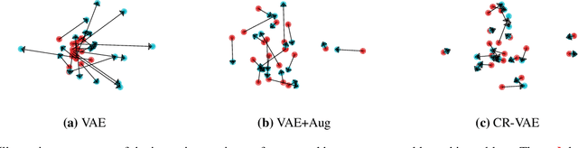 Figure 1 for Consistency Regularization for Variational Auto-Encoders