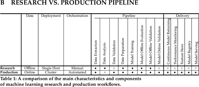 Figure 2 for A Framework for Evaluating the Cybersecurity Risk of Real World, Machine Learning Production Systems