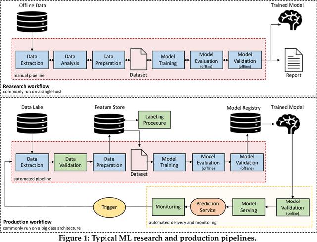 Figure 1 for A Framework for Evaluating the Cybersecurity Risk of Real World, Machine Learning Production Systems