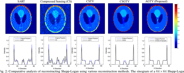 Figure 2 for Adaptive Graph-based Total Variation for Tomographic Reconstructions