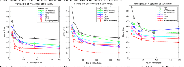 Figure 3 for Adaptive Graph-based Total Variation for Tomographic Reconstructions