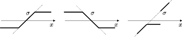 Figure 3 for Optimal Activation Functions for the Random Features Regression Model