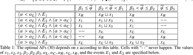 Figure 1 for Optimal Activation Functions for the Random Features Regression Model