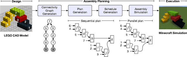 Figure 1 for String Diagrams for Assembly Planning