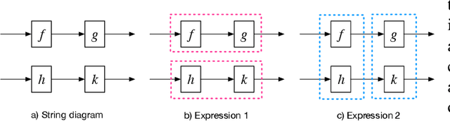 Figure 2 for String Diagrams for Assembly Planning